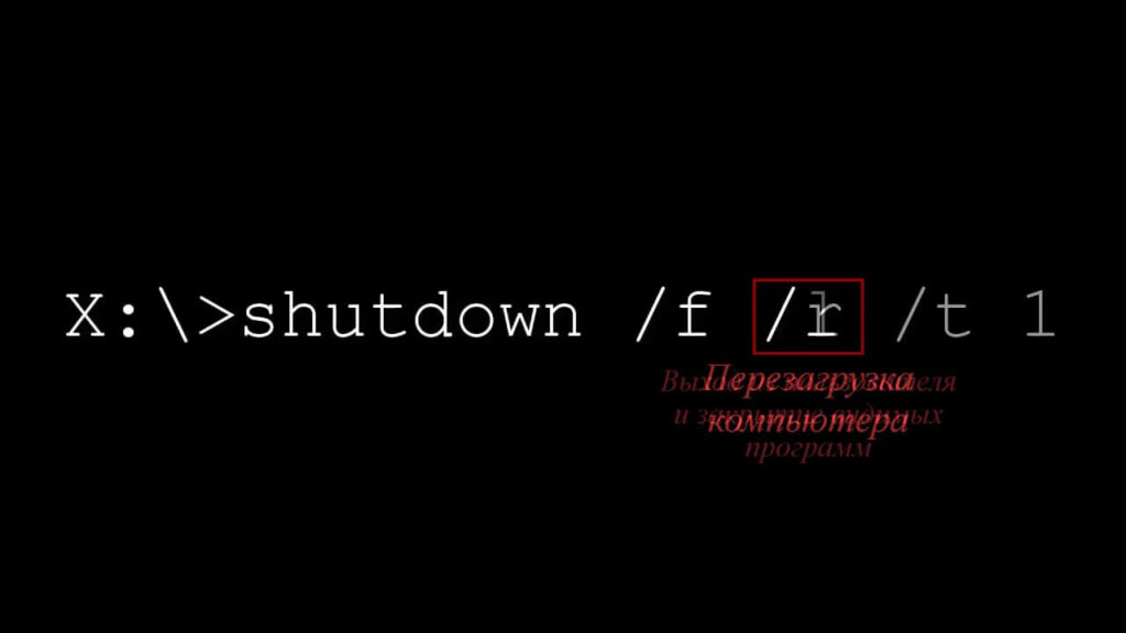 Команда «shutdown»